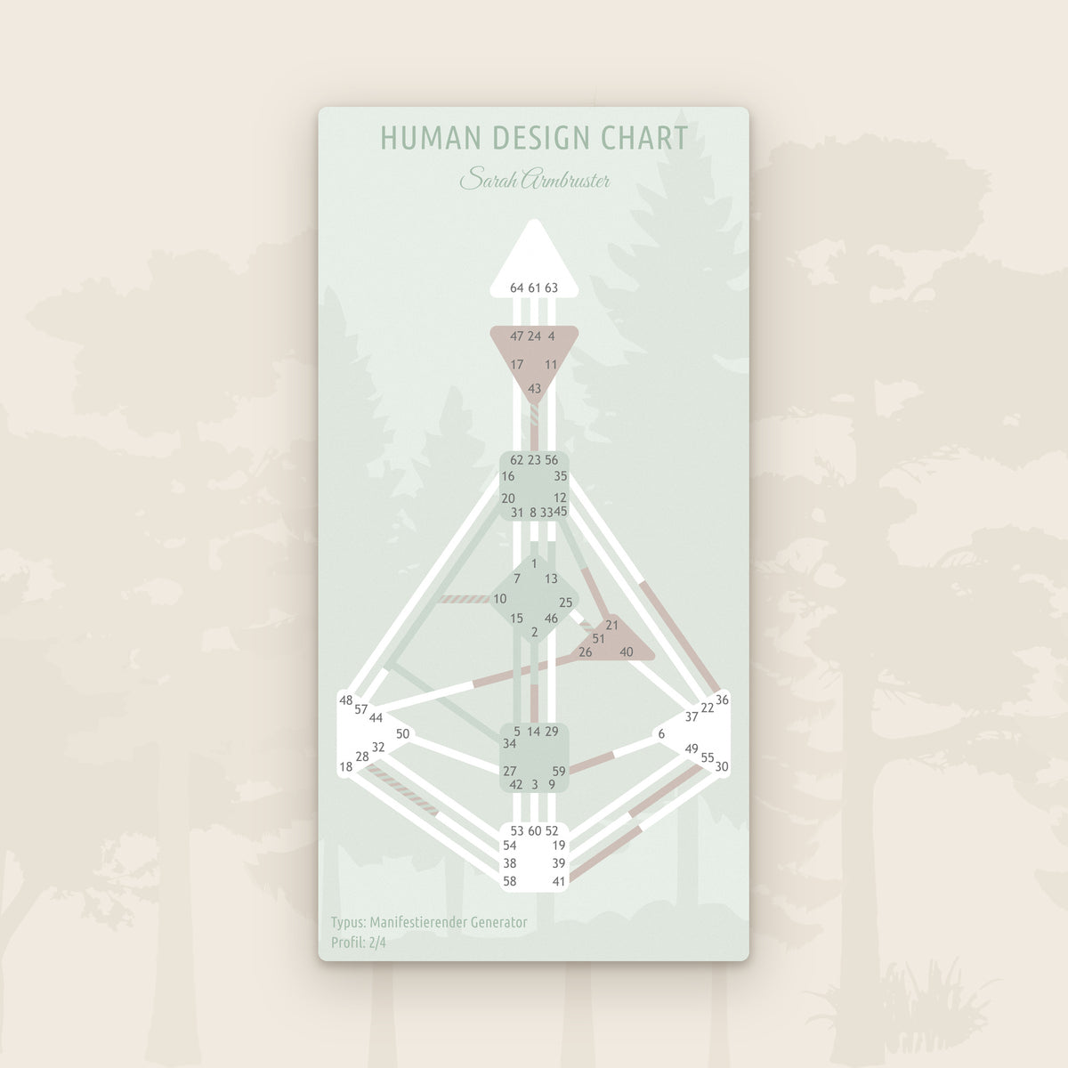 Human Design Teppich – spüre dein persönliches Chart am ganzen Körper